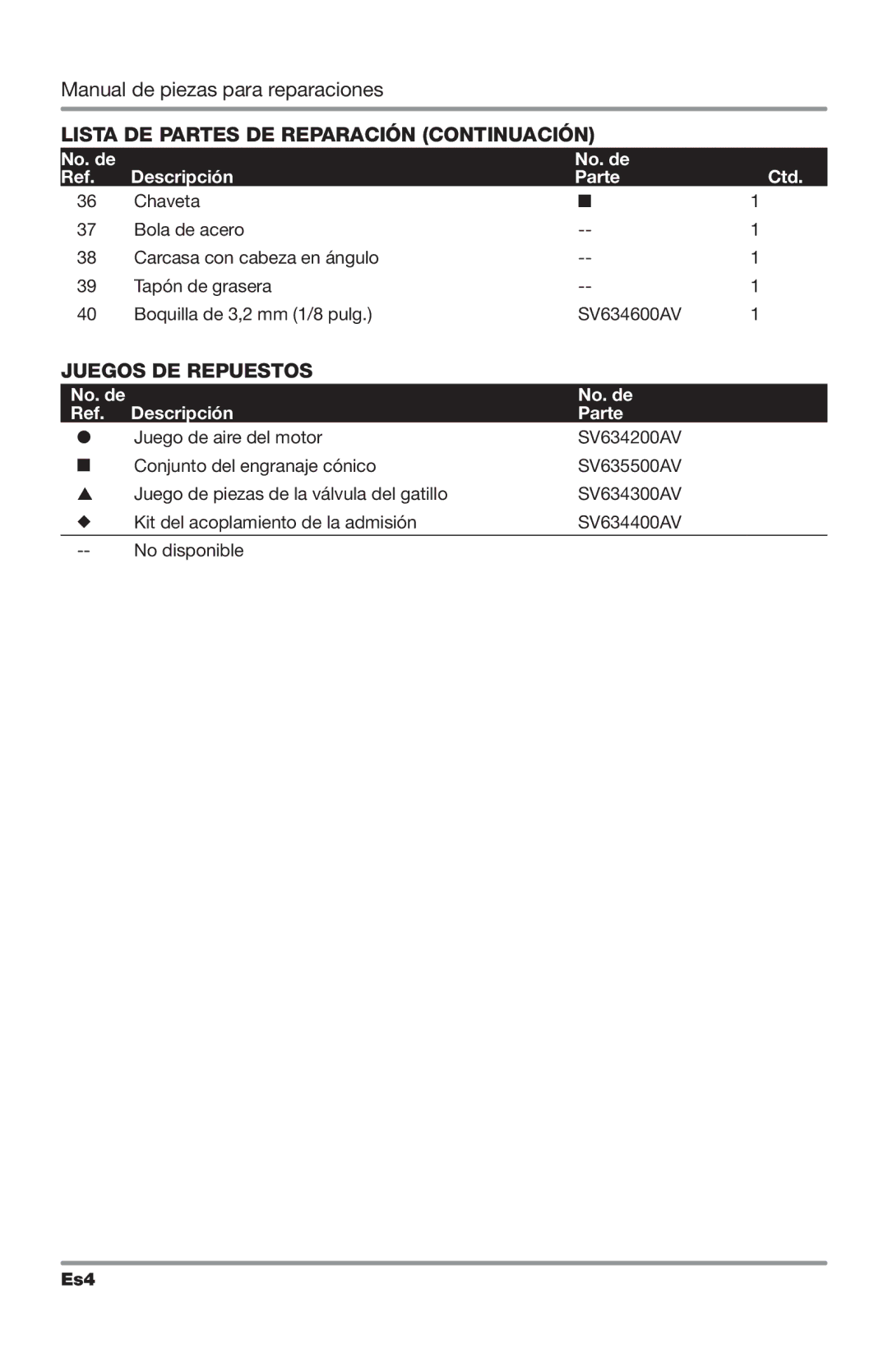 Campbell Hausfeld CL254100AV specifications Lista de Partes de Reparación Continuación, Juegos de repuestos  